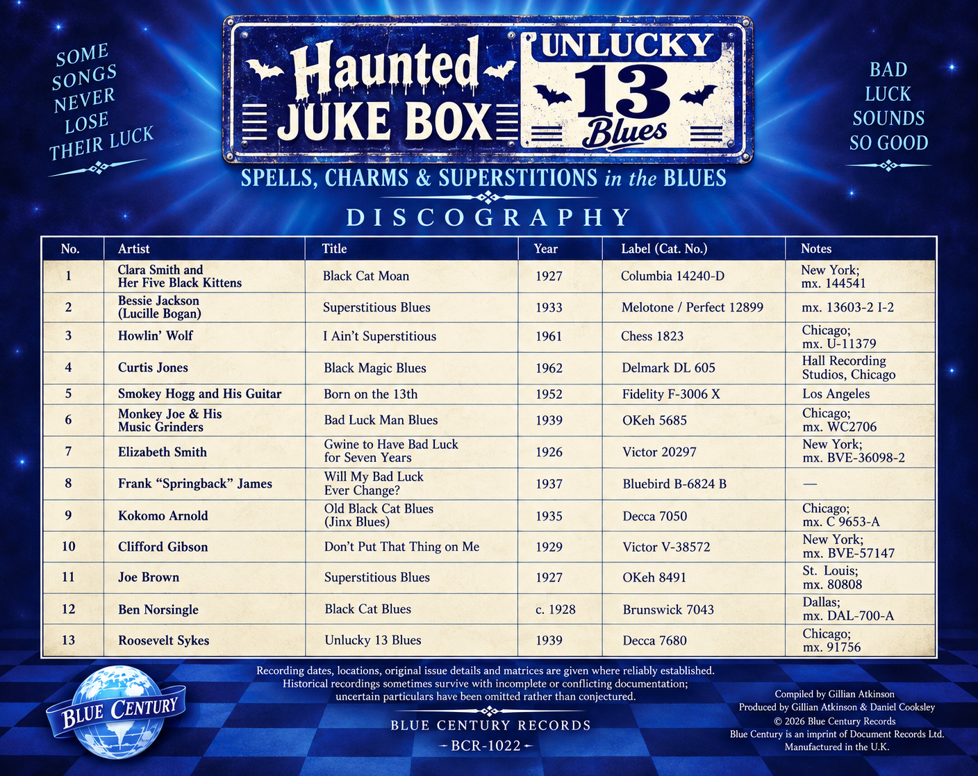 Discography for Blue Century Records BCR-1022, Haunted Juke Box: Unlucky 13 Blues, listing 13 recordings with artists, song titles, years, original record labels, catalogue numbers, recording locations and matrix details.